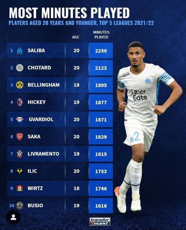 从比赛的多