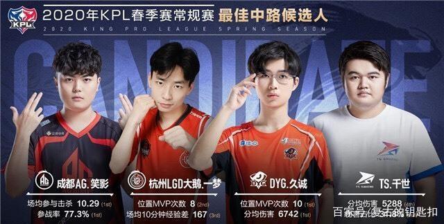 顯王者風範